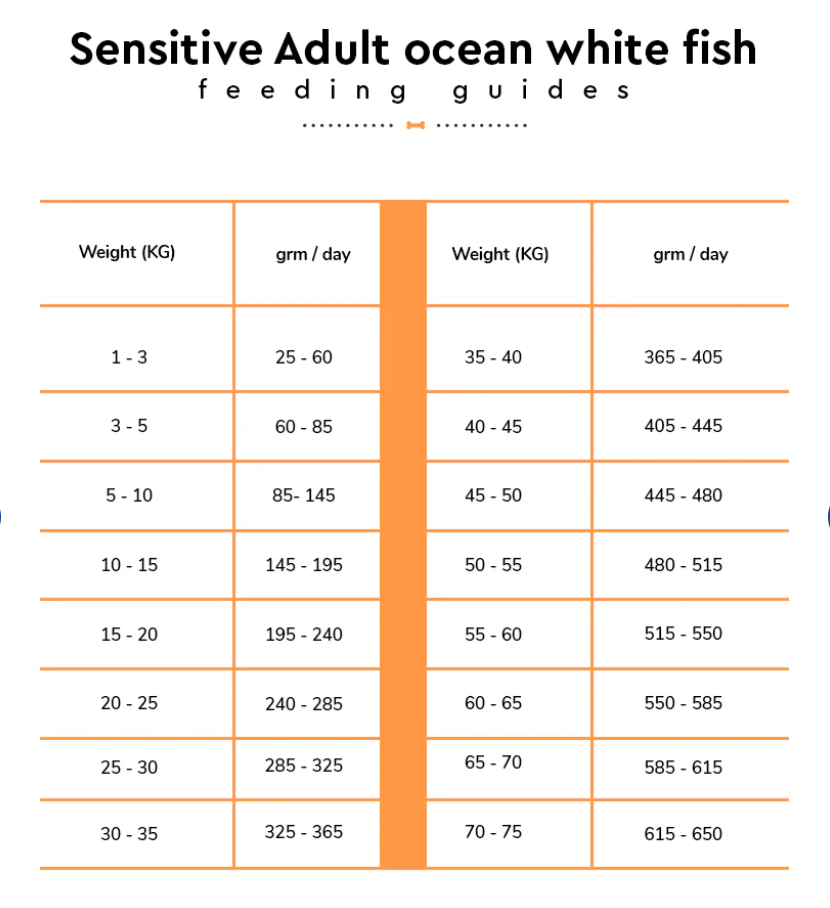 Arden Grange Elizabeth Sensitive White Fish and Potato,Dry, for Adult Dogs, 12 kg