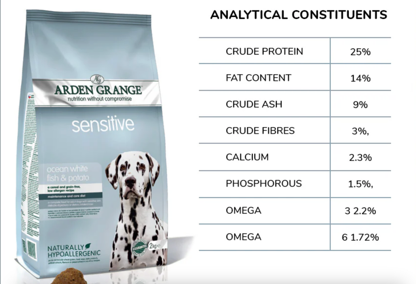 Arden Grange Elizabeth Sensitive White Fish and Potato,Dry, for Adult Dogs, 12 kg